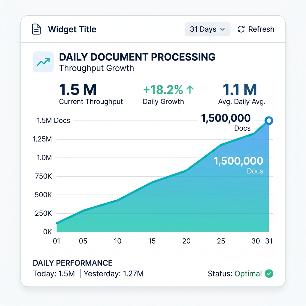 Performance Analytics Chart